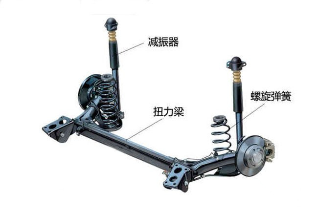 可变悬挂原理是什么,可变横梁式半独立悬架的好处