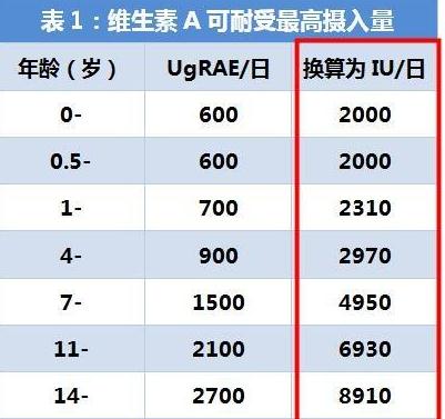 宝宝吃维生素ad怎么选择,宝宝吃维生素ad哪款好