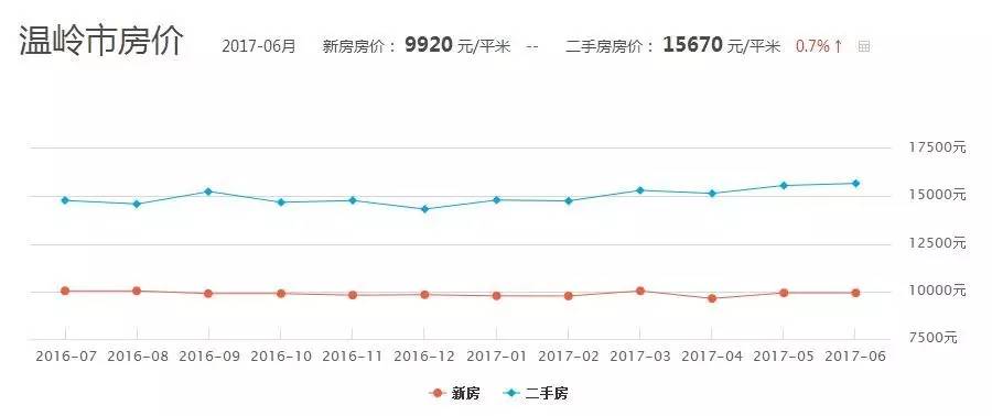 温岭一般预算收入,温岭人怎么赚钱