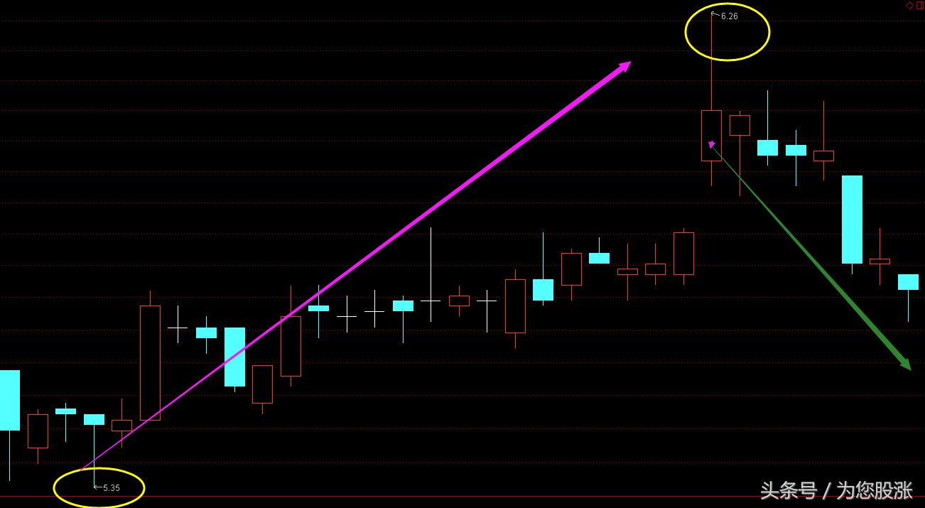 怎么看懂盘口语言,股票价格盘口数字