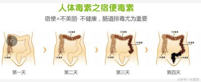 静脉痘痘是怎么形成的,什么是痘痘的最佳治疗