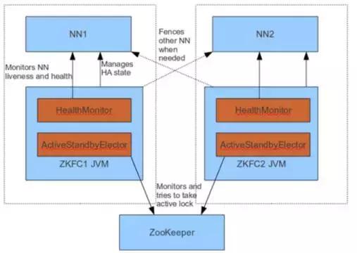 独家｜一文读懂Hadoop（二）HDFS（上）