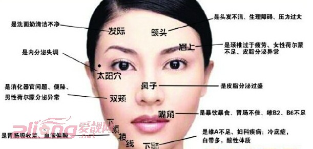 针对长在不同部位的痘痘，教你祛痘秘诀，还你18岁美丽肌肤！