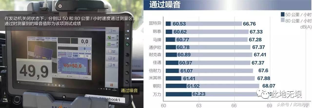 轮胎测试看国产与外资的差距,中国轮胎海外测试2023