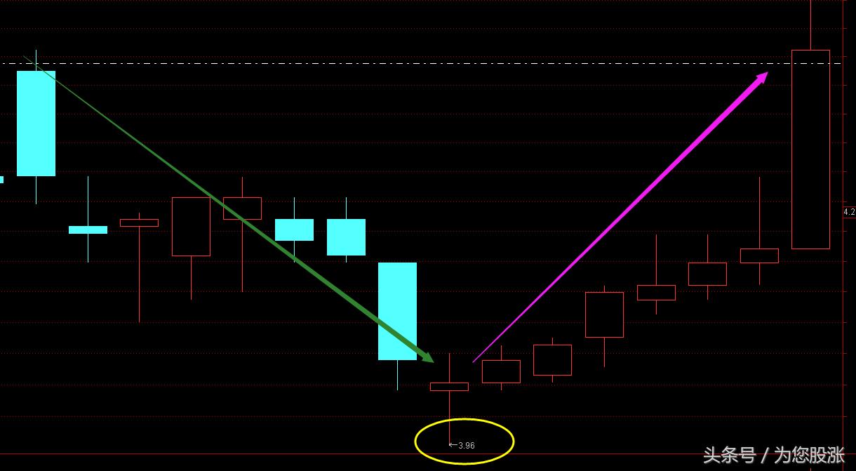 怎么看懂盘口语言,股票价格盘口数字