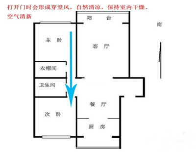 2007年左右三室两厅南北通透户型,南北通透户型优缺点