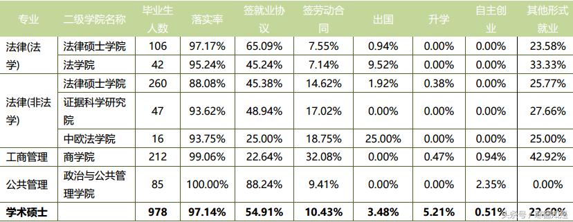 中国政法大学本科培养方案2013,中国政法大学优秀毕业生有哪些