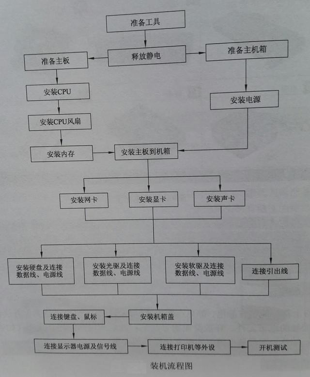 电脑装机配置搭配推荐,电脑装机配件选择教程