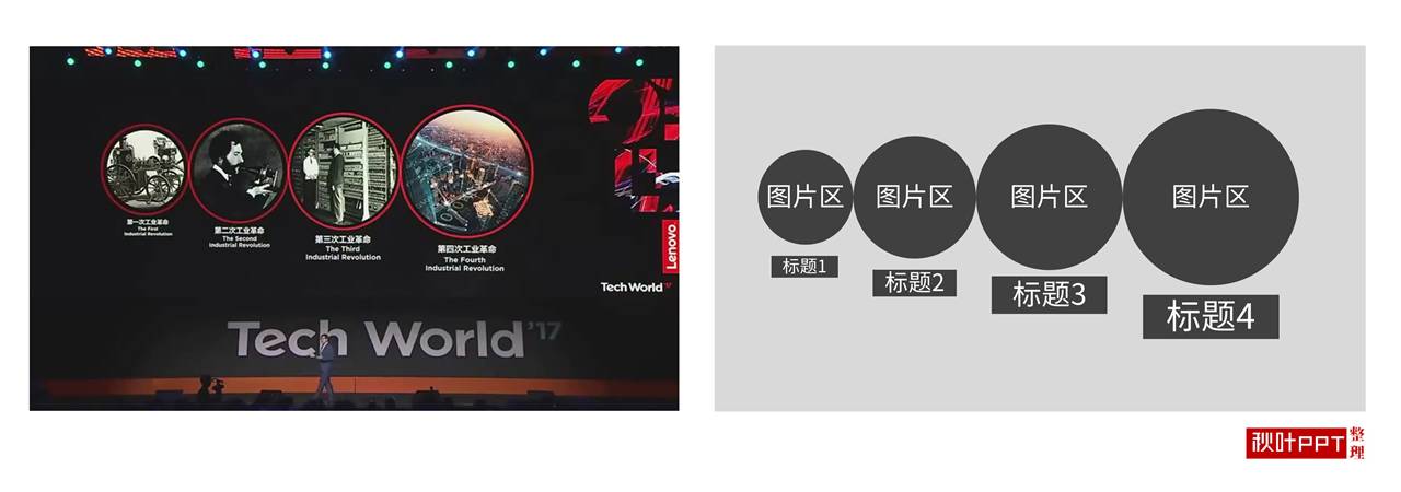 ppt排版经典案例,ppt排版技巧1页ppt说清楚10件事