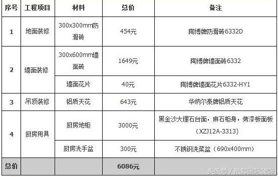装修预算清单有效吗,装修预算一目了然