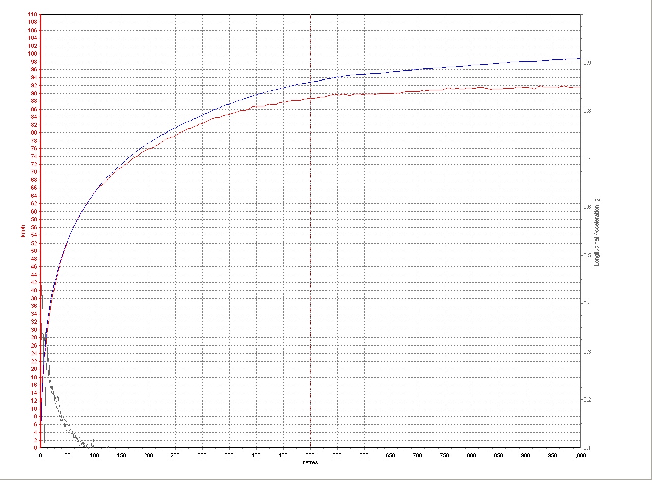 小丙测评续航,小丙评测just1
