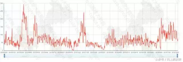 烤鱼加盟创业好项目,重庆烤鱼招商加盟项目排行