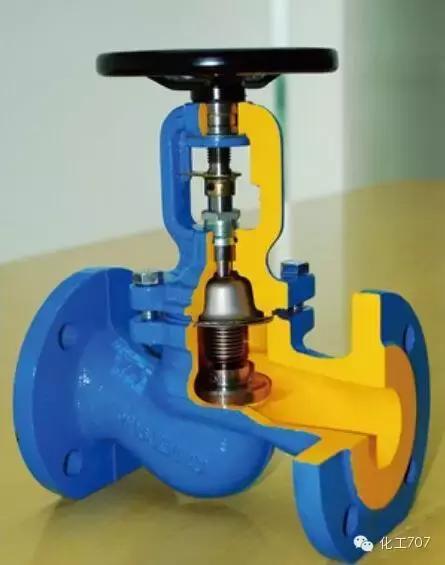 截止阀是由哪些组成,截止阀的工作原理是什么