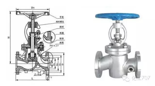 截止阀是由哪些组成,截止阀的工作原理是什么