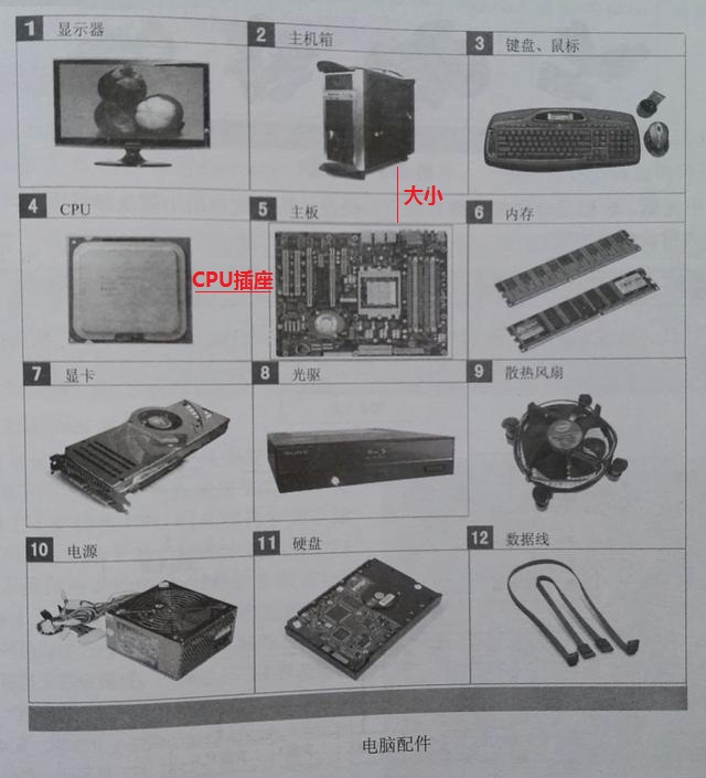 电脑装机配置搭配推荐,电脑装机配件选择教程