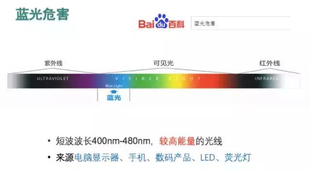 绿蓝光是什么,蓝白光和红蓝光区别