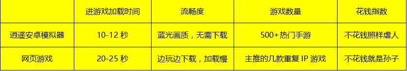 逍遥游模拟器怎么玩手机游戏,逍遥模拟器如何多开游戏