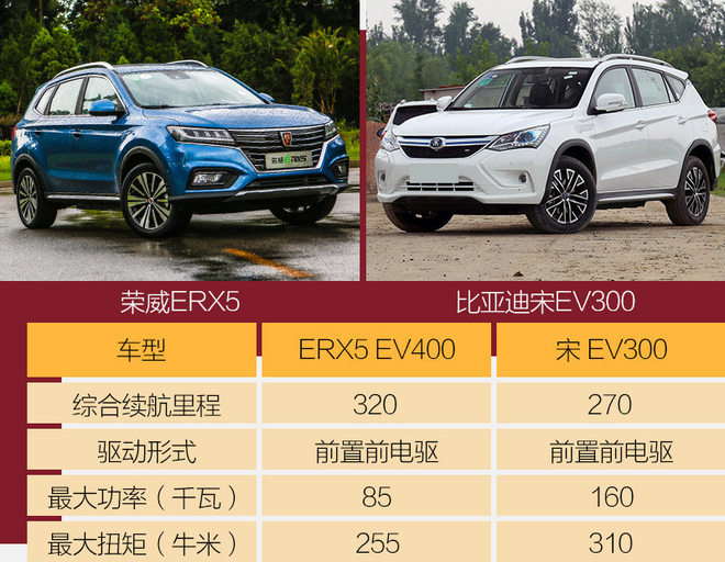 20万元电动汽车评测,20万以内体验最好的车