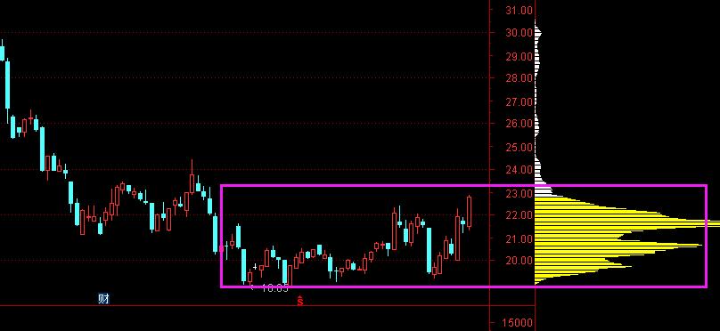涨停双响炮干货,涨停双响炮低吸买入法