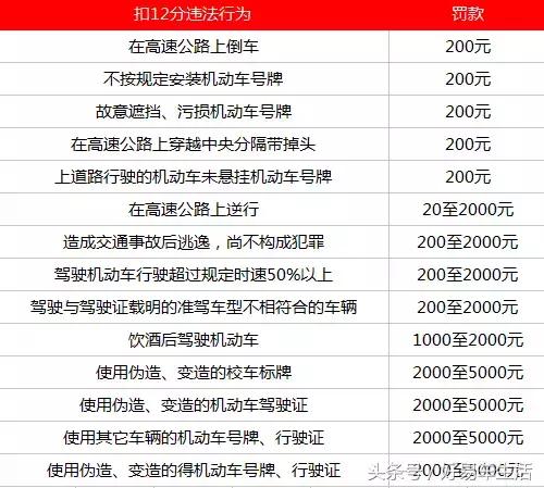 交通违章被扣12分我们怎么办,一年的交通违法多少算正常