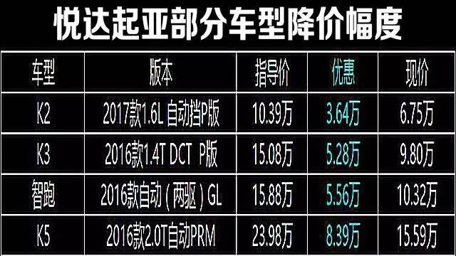 起亚价格表k2,起亚最便宜的车是k2吗