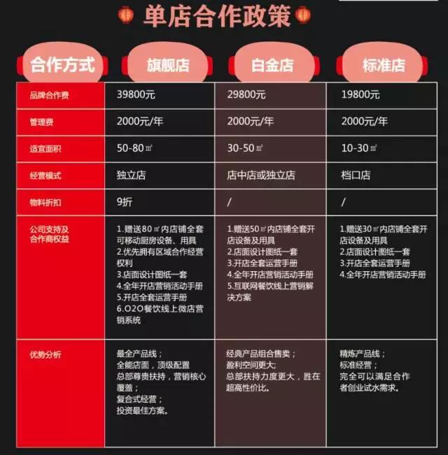 二线城市开夜宵店,在小城市开个夜宵店成本