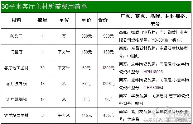 装修预算清单有效吗,装修预算一目了然