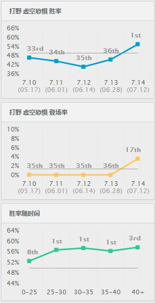 lol最新版本更新为什么匹配不了,lol更新后灵活匹配时间长