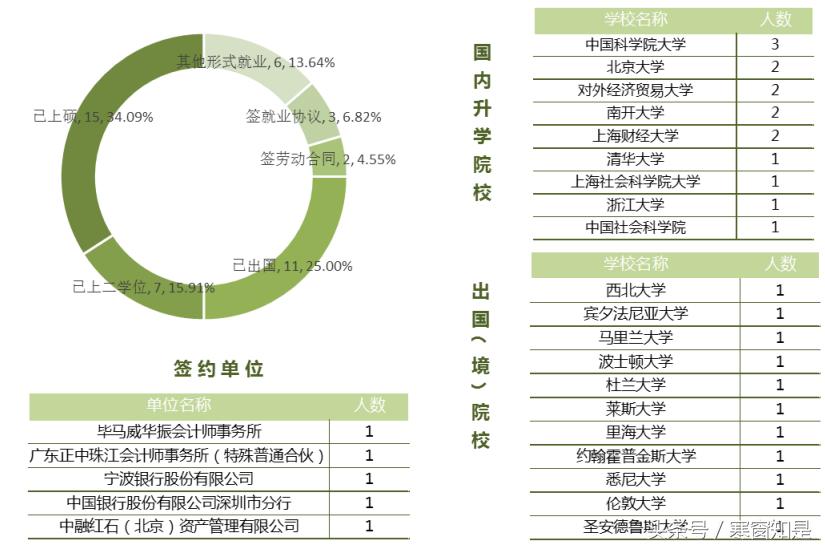 中国政法大学本科培养方案2013,中国政法大学优秀毕业生有哪些