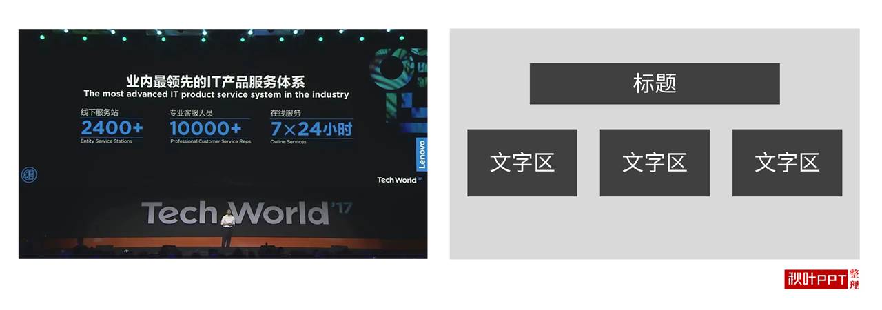 ppt排版经典案例,ppt排版技巧1页ppt说清楚10件事