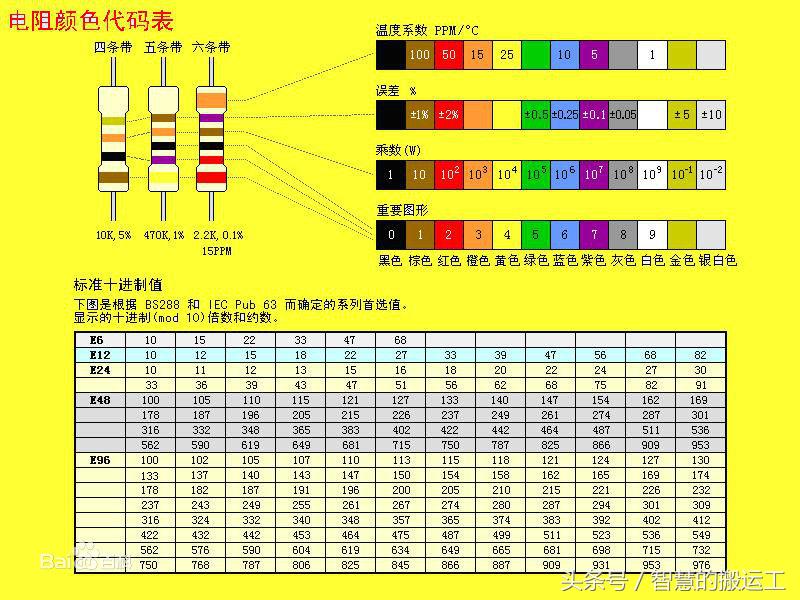 学英语入门需要用到哪些工具,学英语必备词汇口语