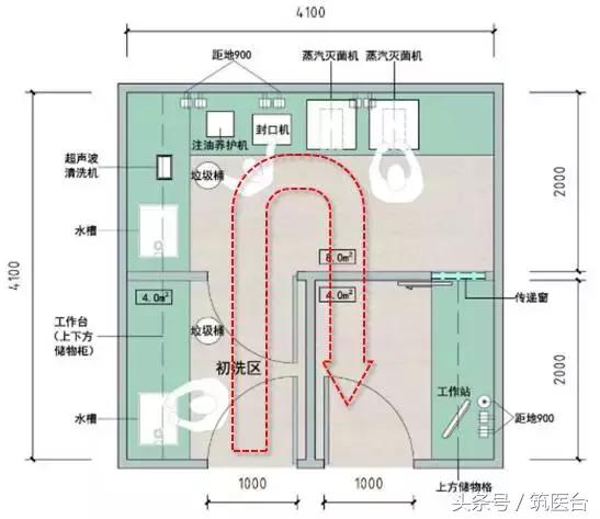 医院家具布局,医院门诊家具配置