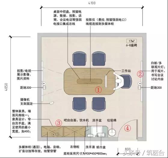 医院家具布局,医院门诊家具配置