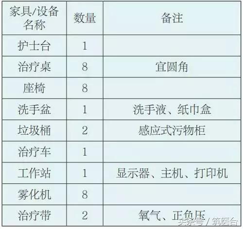 医院家具布局,医院门诊家具配置