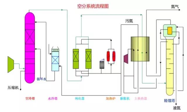 化工尾气吸收装置流程图,各种化工装置流程图