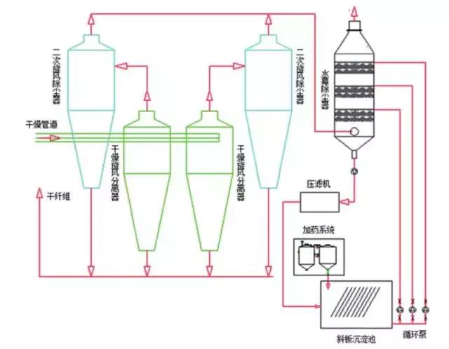 低成本处理烟气脱硝,低成本废气处理