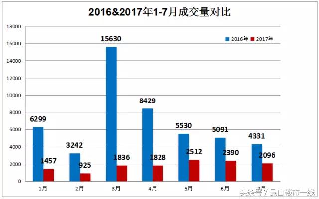 2022年昆山房价下跌最惨名单,昆山千灯房价大跌原因