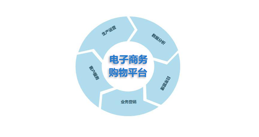 新手开淘宝店卖什么产品比较合适,新手小白开淘宝店卖什么好