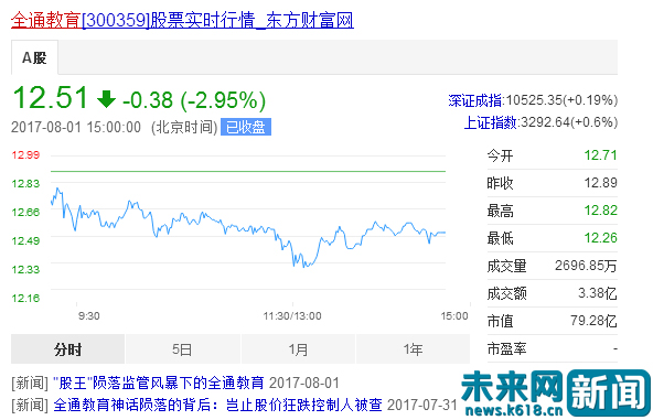 全通教育最新消息分析,全通教育后市分析