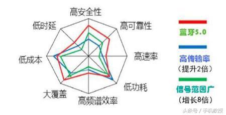除了蓝牙还有什么可以传照片,安卓手机蓝牙可以传送照片吗