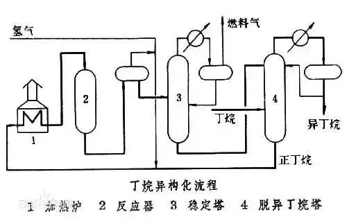 化工尾气吸收装置流程图,各种化工装置流程图