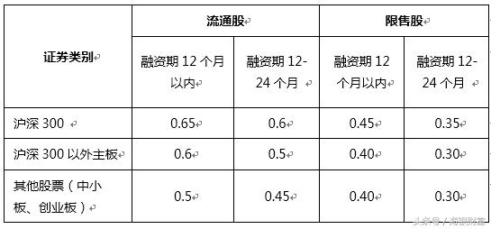 股票质押式回购新规解读,股票质押回购总量是什么意思