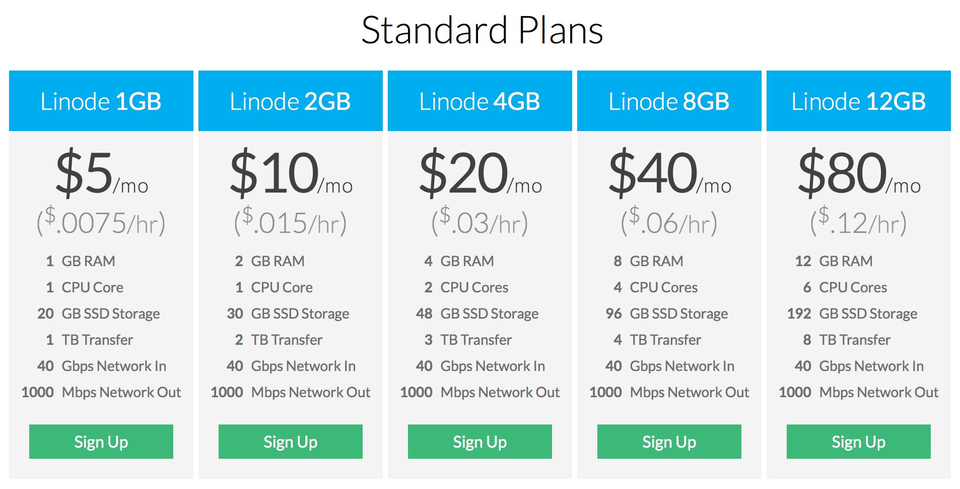 国外免费的建站工具,五合一自助建站工具