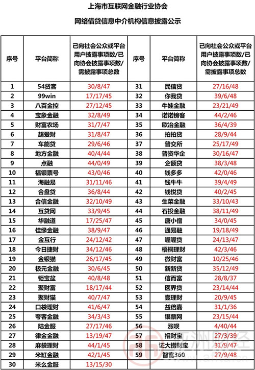 网贷的逾期率有多高,网贷显示风险系数高