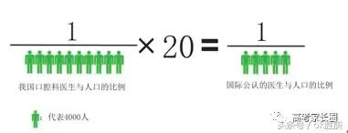 口腔医学是高薪职业,口腔医学年薪