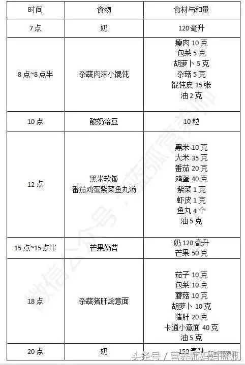 宝宝食谱大全及关注事项,每天想着宝宝吃什么辅食