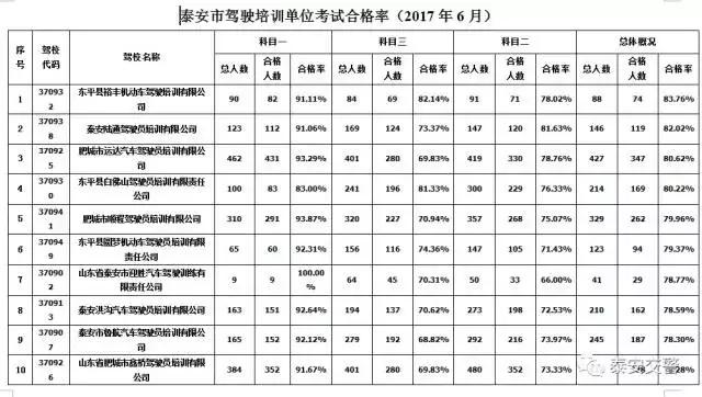 驾校最近发生的事,驾校遇到的闹心事