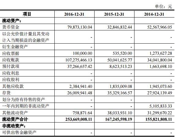 今日新股申购建议分析001301,明天上市新股申购建议分析