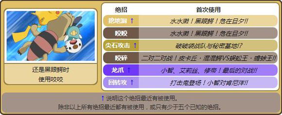 宠物小精灵小智的全部宠物大合集,宝可梦小智的哪只宠物小精灵最强