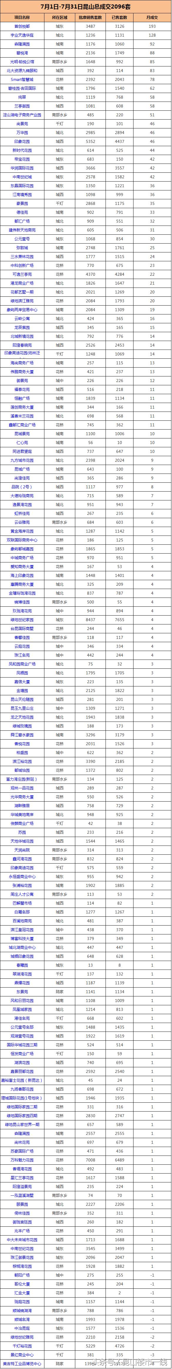 2022年昆山房价下跌最惨名单,昆山千灯房价大跌原因